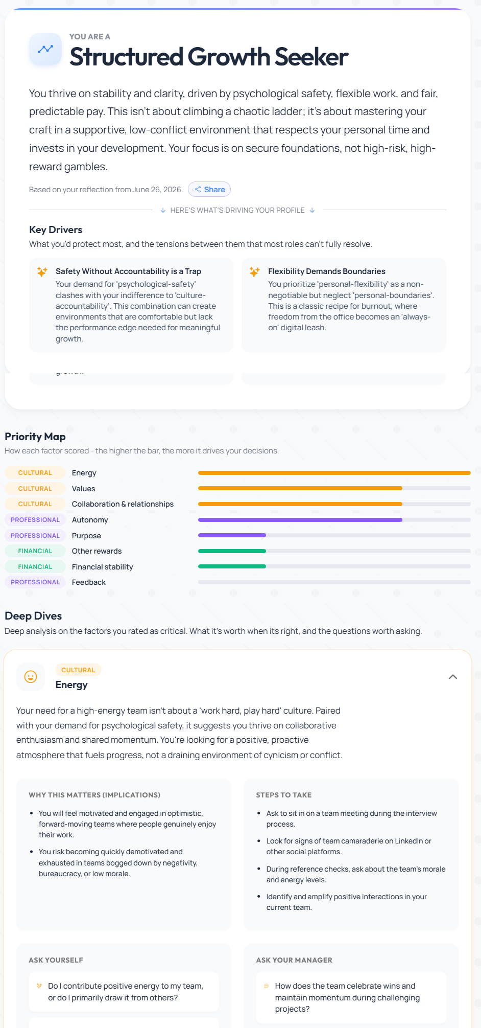 Career profile insight